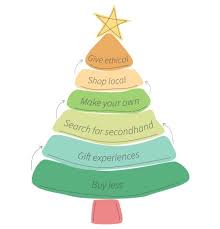 Christmas tree gift ideas